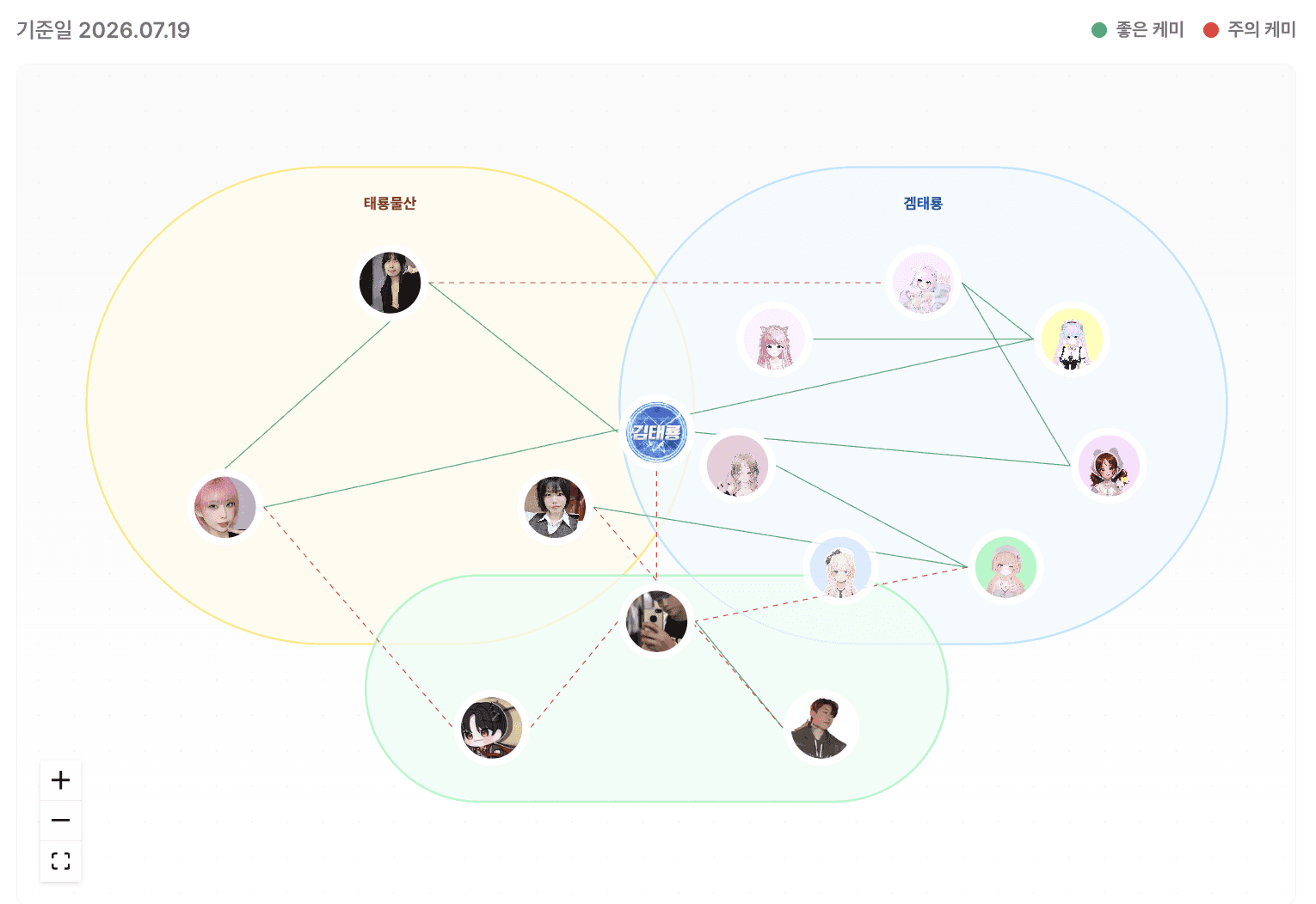 오늘의 케미 게임 화면 미리보기
